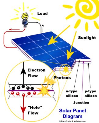 jrch solar  solar panel diagram