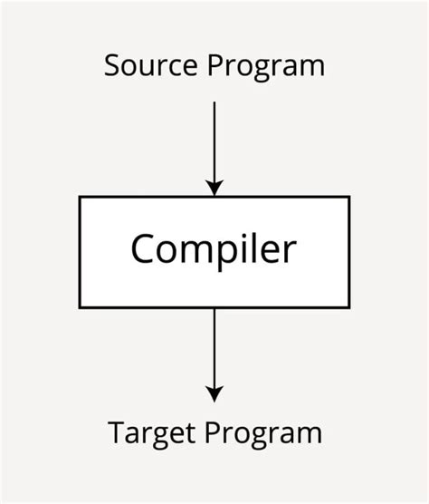 compiler features  advantages box  notes