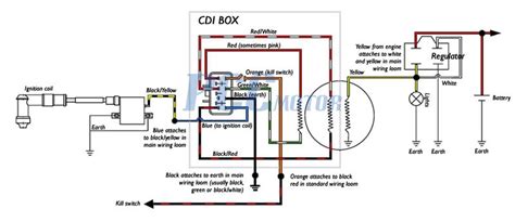 wiring diagrams  lifan cc engine