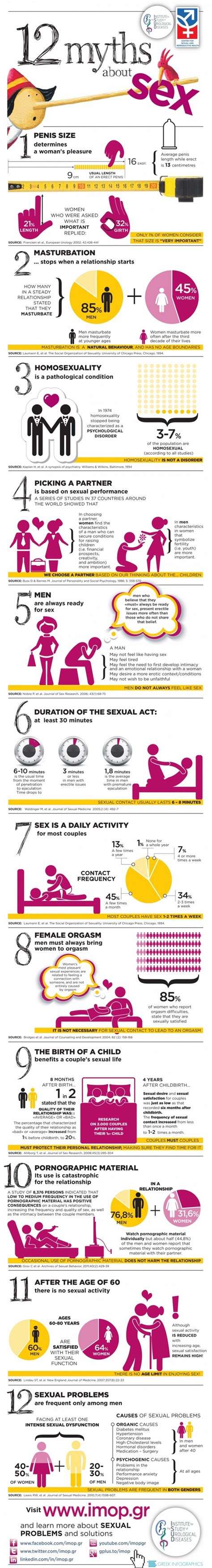 12 myths about sex debunked considerable