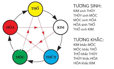 menh thuy khac menh gi tranh ket hon hoac hop tac voi menh nao homemy