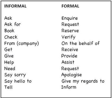 informal words  formal words informal words english words learn