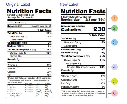 updated nutrition facts label
