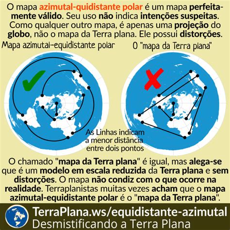 O Mapa Equidistante Azimutal Polar NÃo é O Mapa Da Terra Plana