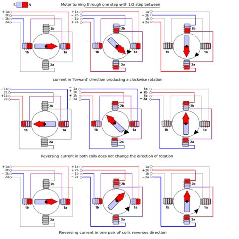 understand   wire motor wiring diagram moo wiring