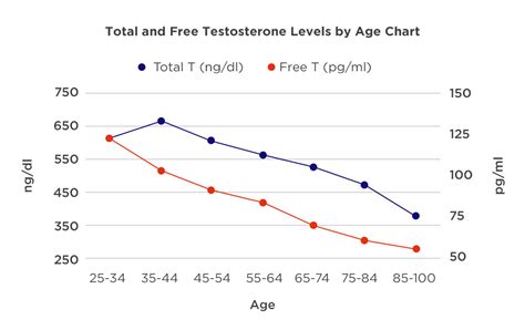 Testosterone Pellets For Men Your Guide To Hormone Replacement