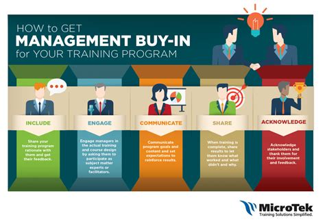 management buy    training program infographic