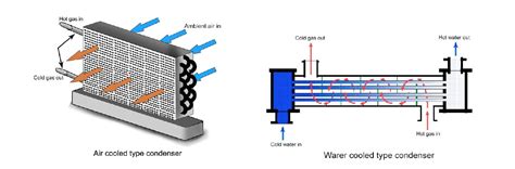 find  difference  air cooled  water cooled chiller senho