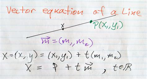 vector equation    math tutoring exercises