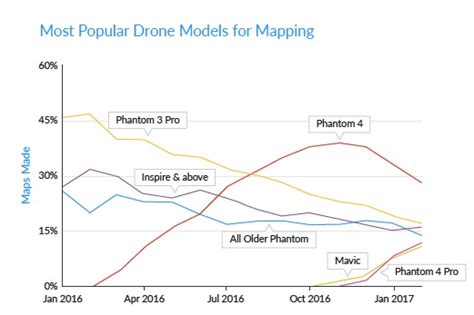 dronedeploy report reveals drone industry trends   countries uasweeklycom