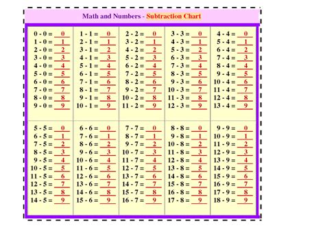 printable math table charts activity shelter multiplication facts worksheets  math