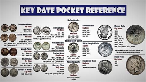 key date pocket reference poster  shown  blue  white