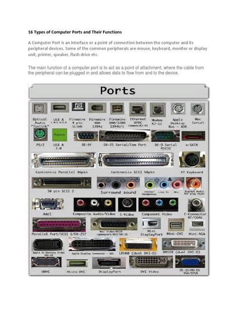 16 Types Of Computer Ports And Their Functions Computer Basic Images