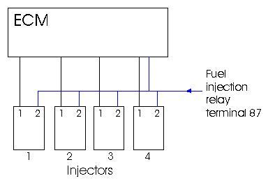 fuel injector current testing
