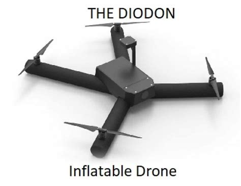 modern trends  drone design  innovation  top   drones
