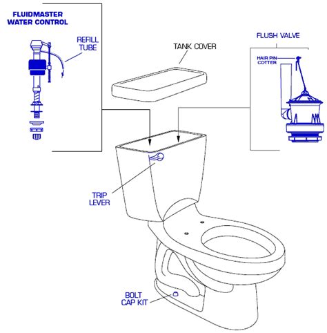 american standard  champion  piece toilet repair parts