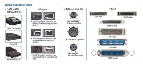 firewire identification google search video cable electronics organization storage