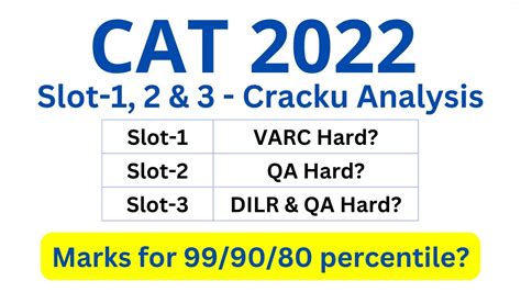 Cat 2022 Slot 1 2 And 3 Detailed Analysis Cat 2022 Score Vs Percentile