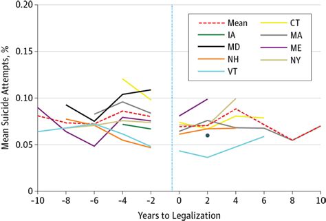 state same sex marriage policies and adolescent suicide attempts