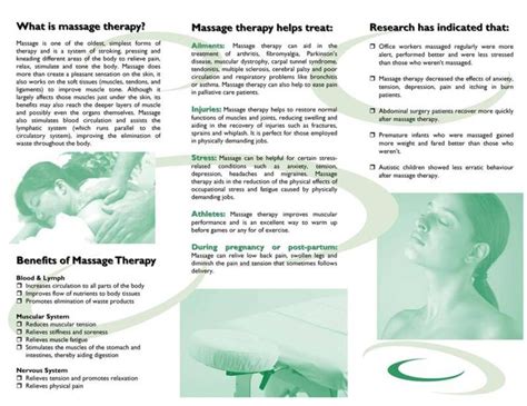 Massage Therapy Business Massage
