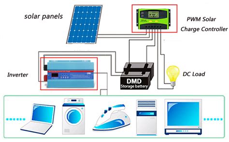 amp solar charge controller circuit diagram