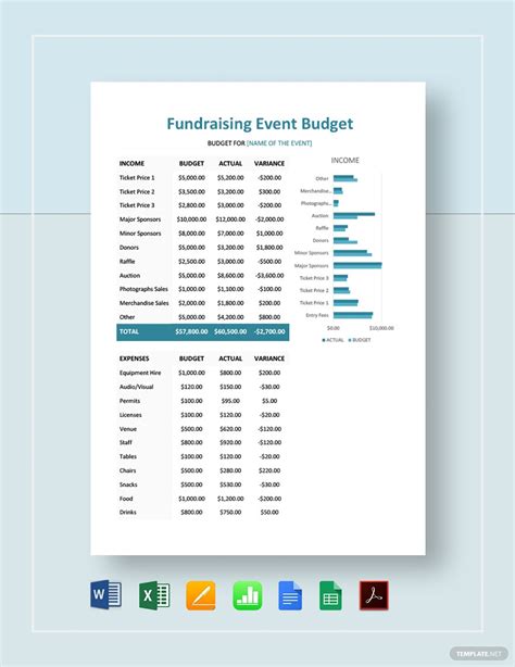 nonprofit event budget template google docs google sheets excel