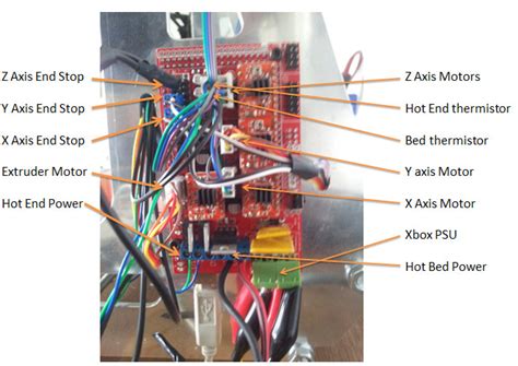 ramps  wiring