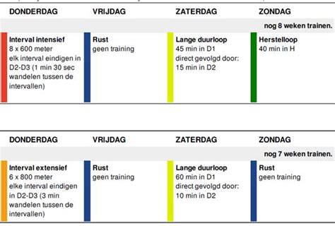 km trainingsschema