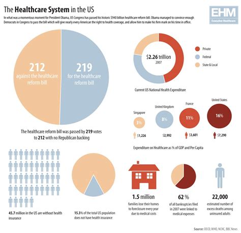healthcare system    healthcare infographics healthcare