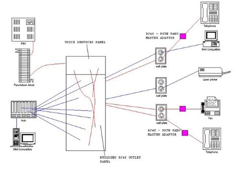 wholesale patch cable  cat patch panel suppliers diagram