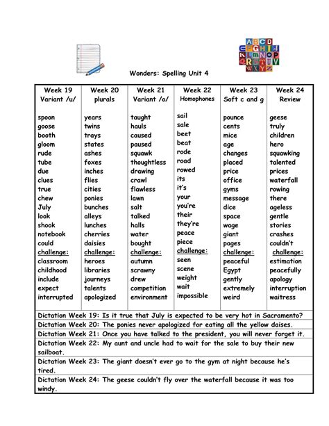 spelling lists  wetzels classroom