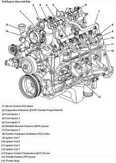 basic car parts diagram  chevy pickup  engine exploded view diagram engine chevy