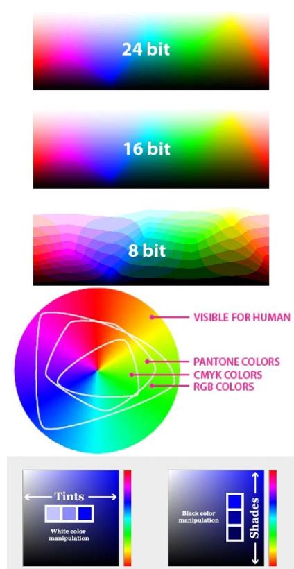 Is A 16 Bit Or 32 Bit Color Better Quora