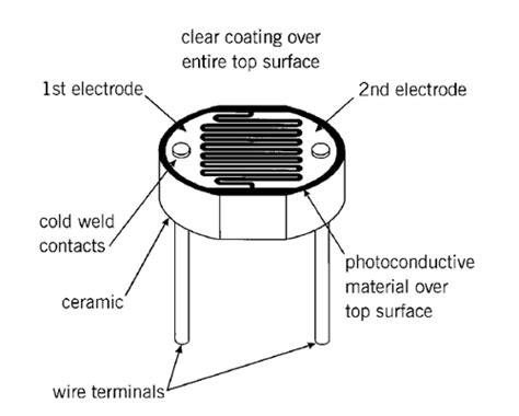 photocell  photoelectric cell   device   light energy  converted  electrical