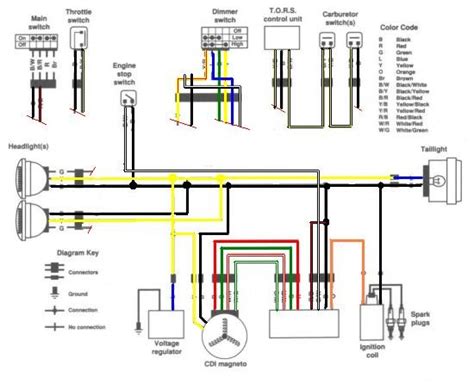 diagram  yamaha   stroke wiring diagram mydiagramonline
