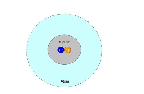 proton  structure   atom