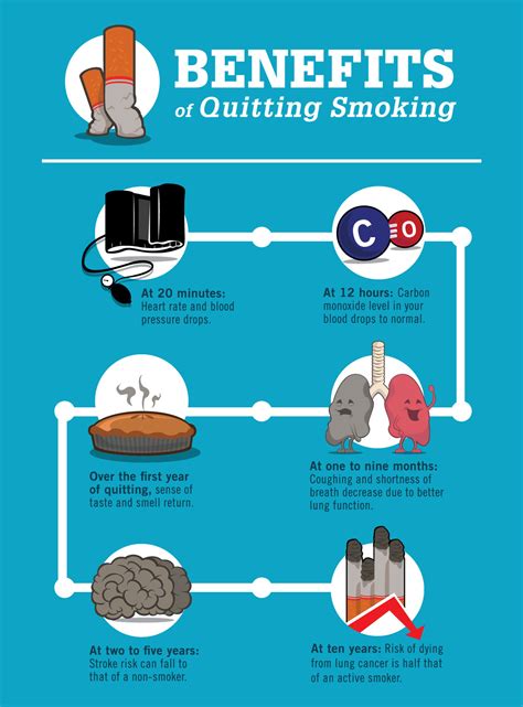 benefits of quitting smoking froedtert and the medical college of wis