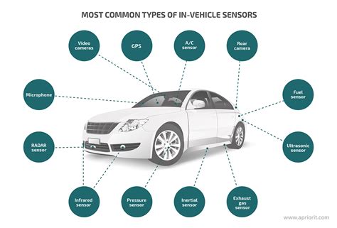 artificial intelligence   automotive industry  key applications   competitive