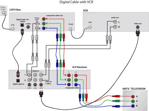 home theater tv wiring diagram