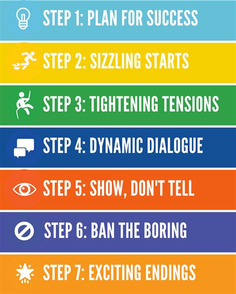 steps  writing catchy infographic copy infographic  kemya riset