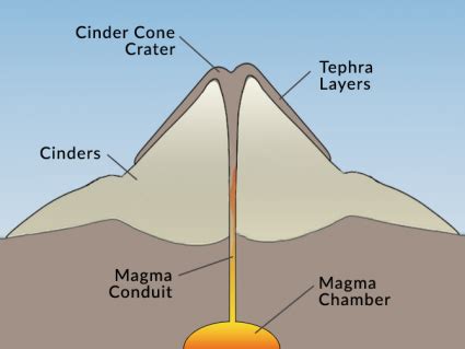 cinder cone volcano scoria cone earth