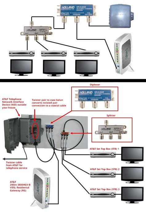 verse modem wiring diagram wiring diagram  schematic role