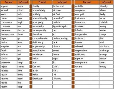 orange table    types  words   word