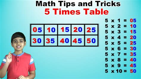 learn  times multiplication table easy  fast   learn math