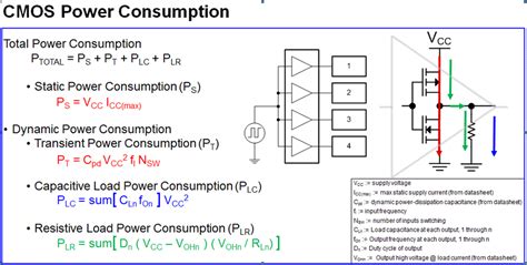 faq    calculate power consumption  current consumption   cmos logic device