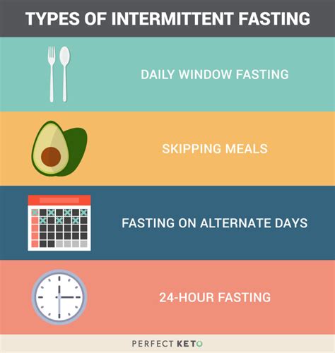 intermittent fasting bodybuilding   thought  knew  wrong