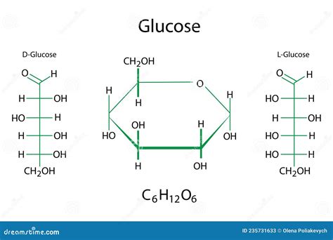 glucose structure royalty  stock photo cartoondealercom