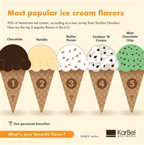 popular ice cream flavors  behance