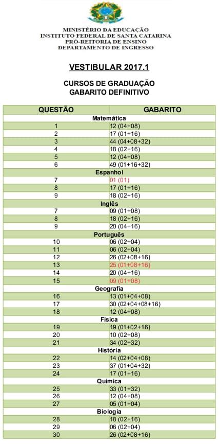 ifsc vestibular 2017 1 gabaritos