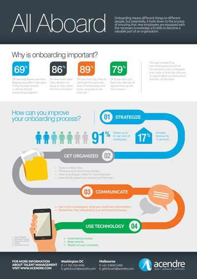 onboarding infographic acendre